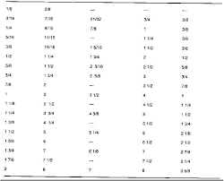 Table 4 1 Bend Radii For Conduit And Fluid Lines