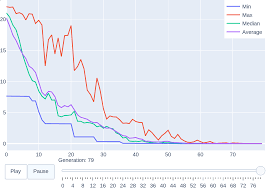 High-Performance Low-Bit Operators for EvoX | EvoX