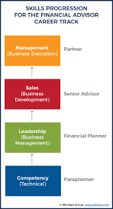 Three companies offering some of the highest salaries for financial advisor jobs in the last year are actual insurances, brightwater, cpl resources. Latest Industry Data On How Much Financial Advisors Make