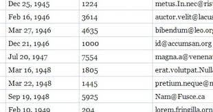Simple Table Rows Sorting Plugin With Jquery Jquery Plugins Sorting