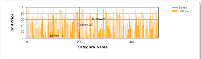 add annotations in ms chart e g 10 20 20 39 etc and