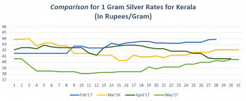 Discover Why The Gold Rate In Usa Is Skyrocketing Gold