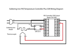 In many control tasks, the classic pid controller that influences the process is not the sole important element but great demands are also made on signal 2.1 general information. Pid Controller Wiring Diagram Kiln 2003 Golf Tdi Fuse Diagram Basic Wiring Yenpancane Jeanjaures37 Fr