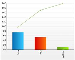 about pareto charts infragistics windows forms help