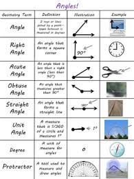 Lines Angles And Segments Oh My Geometry Vocab Anchor Chart And Flash Cards