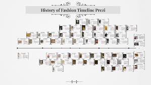 Check spelling or type a new query. History Of Fashion Timeline Prezi By Emily Puciloski