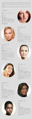 Skin Care Skin Treatments Skin Care Redness Healthy Skin Cream