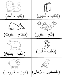 صورة ذات صلة Arabic Kids Arabic Alphabet For Kids Learning Arabic