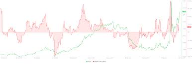 Testing a new prediction found on a 4 day chart. Crypto Com Price Prediction Cro Aims For New All Time Highs Thanks To High Grade Partnerships C R Y P T O