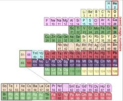 Check spelling or type a new query. Outline Of The Nuclear Periodic Table Image Eurekalert Science News