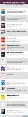 15 Famous Business Books Summarized In One Sentence Each Business Book Summaries Business Books Top Business Books
