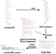 4 Projecting The Ast Domain Specific Languages Made Easy Meap V04 Nowoczesne medium, porządkuje świat i dostarcza angażujące informacje, rozrywkę i usługi w czasie rzeczywistym. livebook manning manning publications