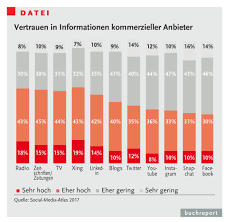 Um das vertrauen des bundestages zu erzwingen, verfügt die bundeskanzlerin oder der bundeskanzler als druckmittel gegenüber dem bundestag über die möglichkeit bei einer gescheiterten vertrauensfrage dem bundespräsidenten die auflösung des bundestages und damit neuwahlen oder die verkündung des gesetzgebungsnotstands ( artikel 81 gg ) vorschlagen zu können. Die Vertrauensfrage Buchreport