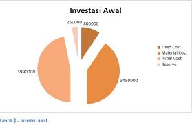 Maybe you would like to learn more about one of these? Contoh Bisnis Plan Terfavorit 2020 Usaha Minuman Cokelat Muamala Net