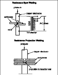 Design Guidelines Spot Welding Chapter