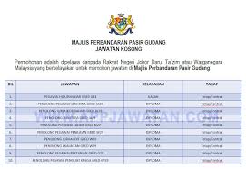 Ingin dapatkan informasi jawatan kosong johor yang lain? Jawatan Kosong Di Majlis Perbandaran Pasir Gudang Mppg Appjawatan Malaysia