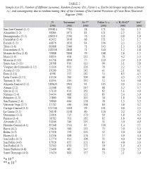 This is a list of surnames that are in english. Human Population Structure Of The Costa Rican Central Provinces An Evaluation Through Isonymic Methods