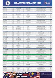 Keputusan perlawanan pasukan bola sepak malaysia 2008. Jadual Rasmi Bagi Liga Super Dan Liga Premier Untuk Musim 2021
