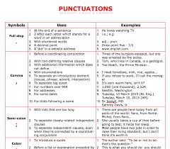 40 free punctuation worksheets