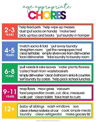Childrens Chore List Pulpitis Info