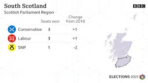 Anyone who is eligible to vote can choose who they want to represent them at the scottish parliament. 7ep Qoggw7i5xm