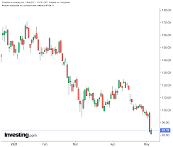 Orphazyme is not responsible and has no control over the content of the linked sites. Peloton Aktie 50 Kurseinbruch Geht Jetzt Wieder Der Turbo An Investing Com
