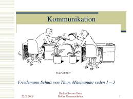 Kommunikation (lateinisch communicatio ‚mitteilung') ist der austausch oder die übertragung von informationen, die auf verschiedene arten (verbal, nonverbal und paraverbal) und auf verschiedenen wegen (sprechen, schreiben) stattfinden kann, inzwischen auch im wege der computervermittelten kommunikation. Diplomokonom Heinz Moller Kommunikation Ppt Herunterladen