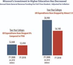 Missouri Budget Project How Missouri Stacks Up The State