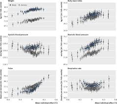 Normal body temperature and the periodic fever syndromes. Individual Differences In Normal Body Temperature Longitudinal Big Data Analysis Of Patient Records The Bmj