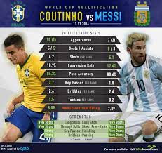 Brazil vs argentina (00h00, 16/11) thuộc loạt trận giao hữu quốc tế. Top Match Preview Brazil Aiming To Exorcise Mineirao Demons Against Argentina