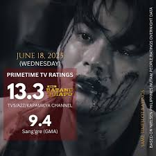 Here are the evening ratings for Monday, June 16 and Tuesday, June 17,  based