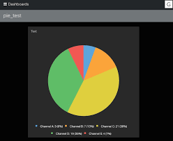 draw using javascript online charts collection