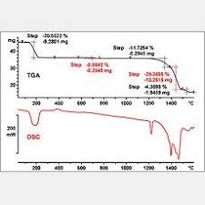 Monitor the safety of medicines and vaccines under the act; The Tga Technique For Materials Characterization