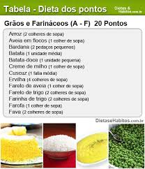 Calcular Os Pontos Da Dieta Dos Pontos Dieta Dos Pontos Graos E Farinaceos A A F Receitas Dieta Dos Pontos Dieta