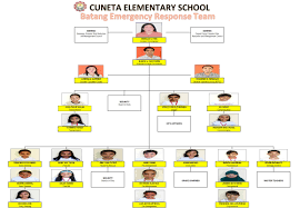 Deped School Organizational Chart Bedowntowndaytona Com