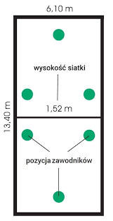 Wymiary boiska do gry w piłkę siatkową. Sepak Takraw Czyli Siatkonoga Dla Kaskaderow Jak W To Sie Gra W Men S Health