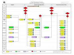 Excel Us Map Chart Template Unusual Process Map Excel Template