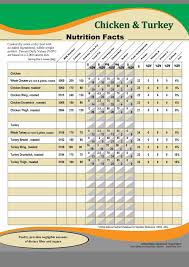 Meat Nutritional Facts La Michoacana Meat Market