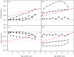 I W And B Signatures For Six Simulation Models Which Are