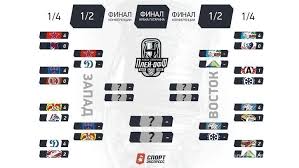 Все таблицы и статистика : Kubok Gagarina 2020 Kontinentalnaya Hokkejnaya Liga Plej Off Khl 1 4 Finala Pervyj Raund Raspisanie I Rezultaty Matchej Sport Ekspress