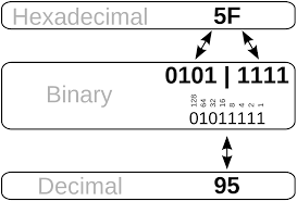 File Cpt Numbers Conversion Svg Wikimedia Commons