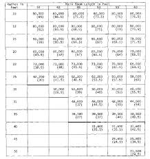 80 Ton Crane Load Chart Pdf Bedowntowndaytona Com