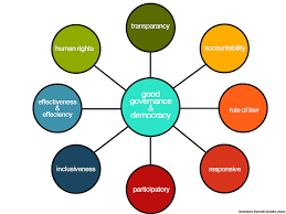 It is participatory, consensus oriented, accountable, transparent, responsive, effective and efficient, equitable and inclusive and follows the rule of law. Demand Better Governance In Coming General Election Aliran