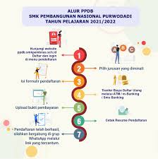 Check spelling or type a new query. Ppdb Smk Pembangunan Nasional Purwodadi