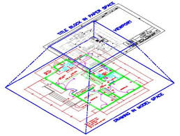 Tutorial kali ini mengenai tata cara mengarsir objek dan memberi warna gradient atau gradasi warna sesuai dengan pola yang kita inginkan. Cara Mengunakan Layout Pada Autocad Indonesian Piping Knowledge