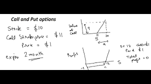 Call And Put Options For Dummies