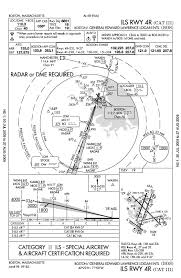 Boston Logan Intl Airport Approach Charts