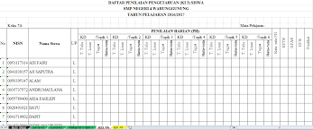 Format raport sd kurikulum 2013 ini adalah lampiran dari panduan penilaian sd kurikulum 2013 edisi revisi 2016 yang. Belajar Itu Menyenangkan Format Penilaian Kelas 7 Smp K13