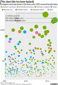 Yahoo Data Breach Is Among The Biggest In History