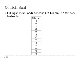 Ppt Ukuran Pemusatan Powerpoint Presentation Free Download Id 3205678